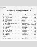 Entry List - NSCC Mallory Park [PS1.0/PS+1.6] 1960