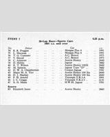 Entry List - NSCC Mallory Park [S+1.6] 1960