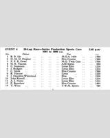Entry List - NSCC Mallory Park [PS1.6] 1960