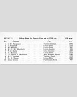 Entry List - NSCC Mallory Park [S1.5] 1960