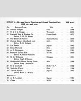 Entry List - National Open Mallory Park [GT+1.3] 1961