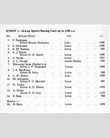 Entry List - NSCC Mallory Park [SR1.1] 1961