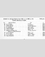 Entry List - NSCC Mallory Park [S1.6] 1961