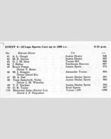 Entry List - NSCC Mallory Park [S1.2] 1961