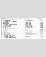 Entry List - NSCC Mallory Park [SR+1.1] 1961