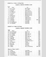 Entry List - National Open Mallory Park [GT] 1962