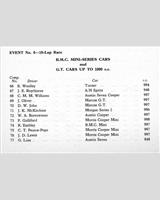 Entry List - National Open Mallory Park [GT1.0/Mini] 1962