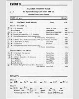 Entry List - BRSCC Mallory Park [SR+1.0] 1963