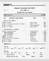 Entry List - BRSCC Mallory Park [GT+1.6] 1963
