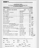 Entry List - BRSCC Mallory Park [Handicap] 1963