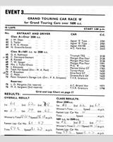 Entry List - BRSCC Mallory Park [GT+1.6] 1964