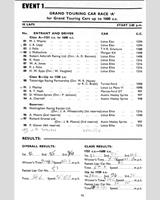 Entry List - BRSCC Mallory Park [GT1.6] 1964