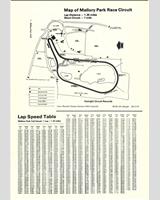 Track Map - BARC Mallory Park 1980