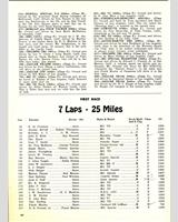 Entry List - Preliminary March [Novice 1.5] 1954