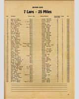 Entry List - Preliminary March [Novice +1.5] 1954