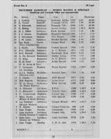 Entry List - Marlborough Handicap 1961