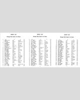 Entry List - SCCA National Miami [BM+CM+DM+EM+FM+BP] 1958