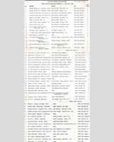 Entry List - Trans-Am Michigan 1969