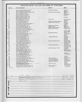 Entry List - Mid-America 100 Miles 1977
