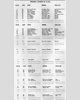 Entry List - SCCA Regional Mid-Ohio [EP+FP] 1965