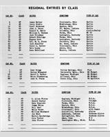 Entry List - SCCA Regional Mid-Ohio [HM+GP+HP] 1965
