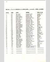 Entry List - Mid-Ohio [HSR+FP+GP+HP] 1966