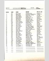 Entry List - Mid-Ohio [SR+AP+BP+CP+DP+EP] 1966