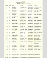 Entry List - Trans-Am Mid-Ohio 1967