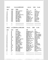 Entry List - SCCA National Mid-Ohio [DSR+ESR+FSR+GSR] 1967