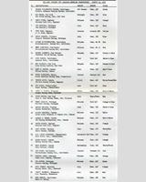 Entry List - Can-Am Mid-Ohio 1970