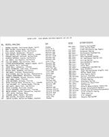 Entry List - Can-Am Mid-Ohio 1974