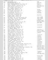 Entry List - Mid-Ohio 100 Miles 1975