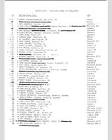 Entry List - Mid-Ohio 100 Miles 1976