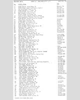 Entry List - Mid-Ohio 100 Miles 1977