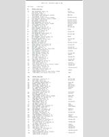 Entry List - Mid-Ohio 250 Miles 1978
