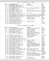 Entry List - SCCA Regional Mid-Ohio - Classes: BP+CP+AS+BS 1979