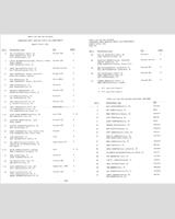 Entry List - Mid-Ohio 500 Miles 1979