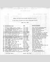 Entry List - Can-Am Mid-Ohio 1980