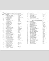 Entry List - Mid-Ohio 200 Miles 1981