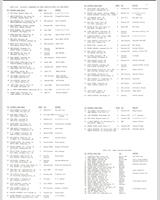 Entry List - Mid-Ohio 500 Kilometres 1981