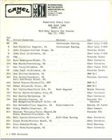 Entry List - Mid-Ohio 100 Miles 1982