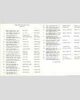 Entry List - Mid-Ohio 500 Kilometres 1988
