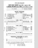 Entry List - Coupes de Paris [GT Handicap] 1962