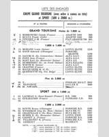 Entry List - Coupes de Paris [S2.0+GT Handicap] 1962