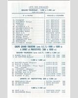 Entry List - Coupes de Paris [SP1.15/GT1.6] 1965
