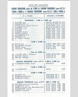 Entry List - Coupes de Paris [T+1.3/GT1.0/GT3.0 OHV] 1965