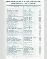 Entry List - Coupes de Printemps 1971