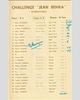 Entry List - Coupes de Vitesse 1971