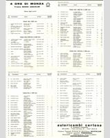 Entry List - Monza 4 Hours 1972