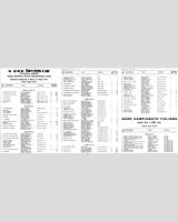 Entry List - Monza 4 Hours 1977